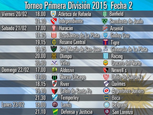 Fecha 2 del Torneo 2015