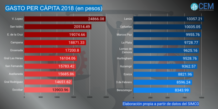 Recursos y autonomía de los gobiernos municipales 2018