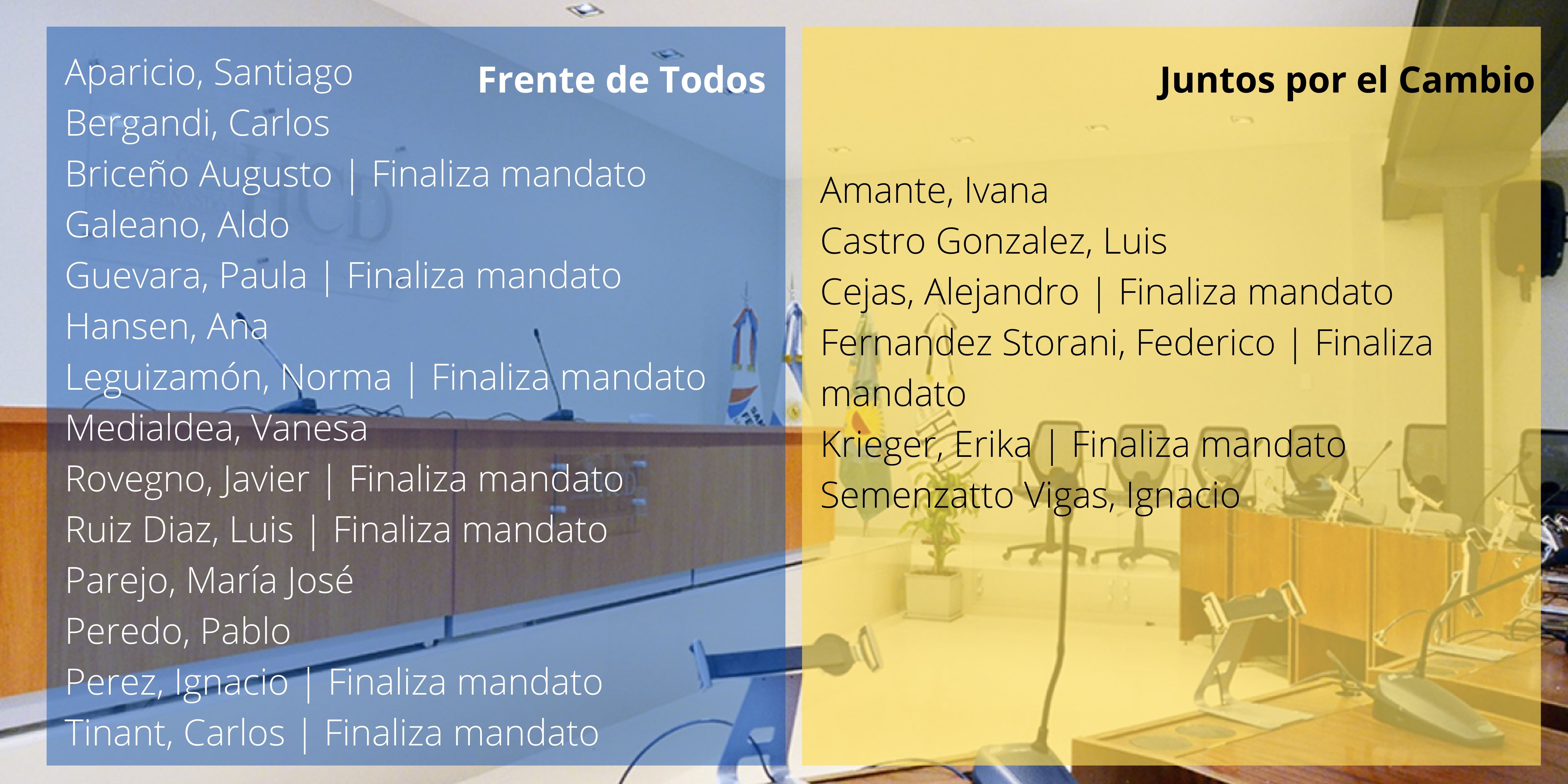 Bancas en juego elecciones 2021