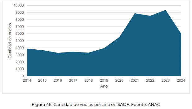 cantidad de vuelos