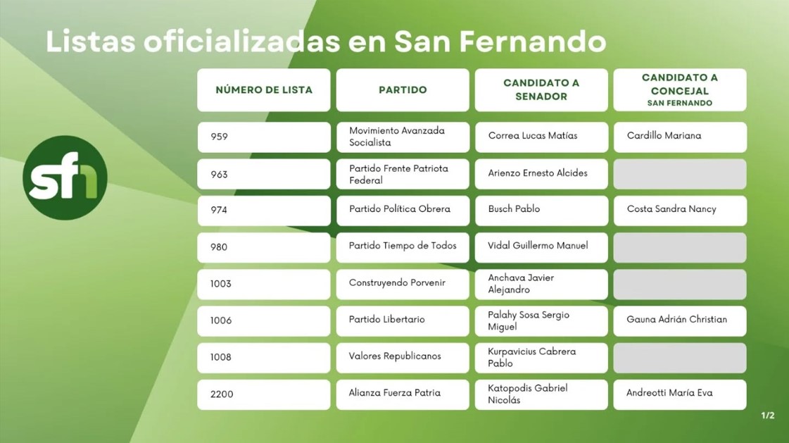 listas 2025 1