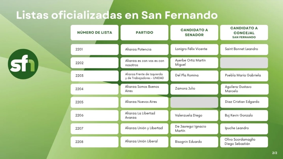 listas 2025 2