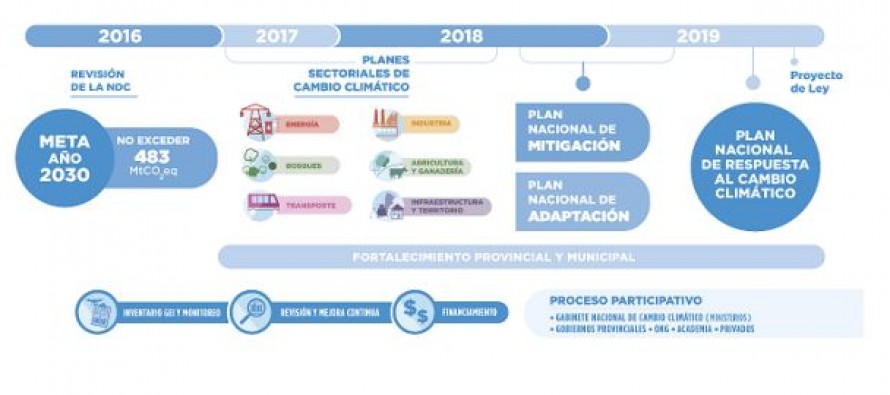 Conferencia abierta sobre cambio climático en la Universidad de San Andrés