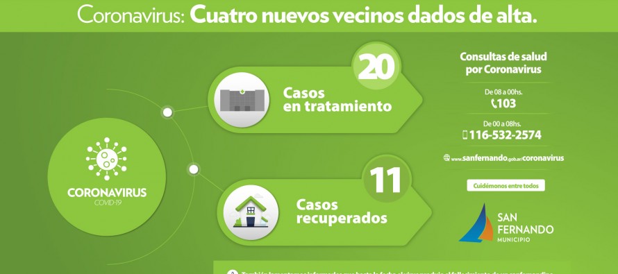 Coronavirus: cuatro vecinos de nuestra ciudad con el alta médica