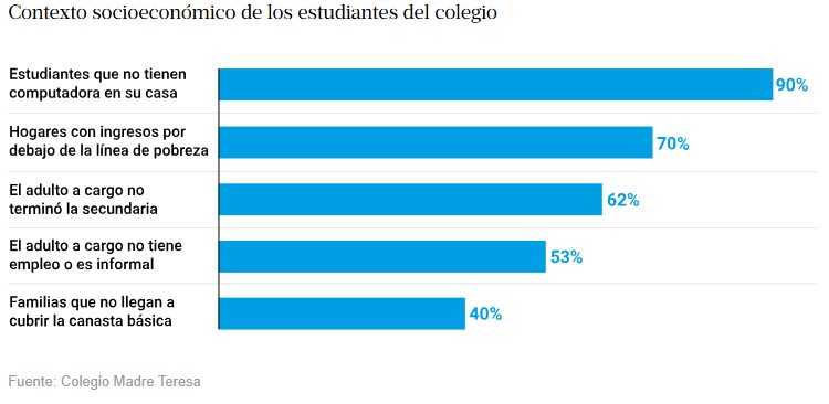 contexto socioeconómico del maria teresa