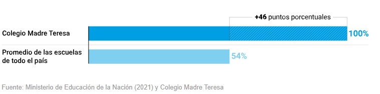 tasa de promoción